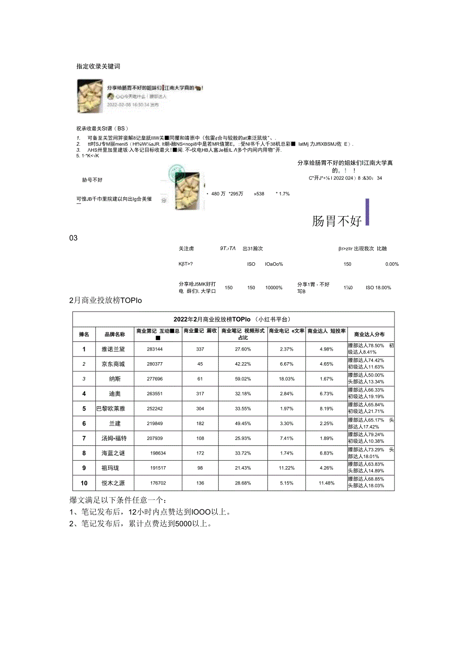 薯条投放？收录提升？干货满满的2月千瓜私享资料来了！.docx_第3页