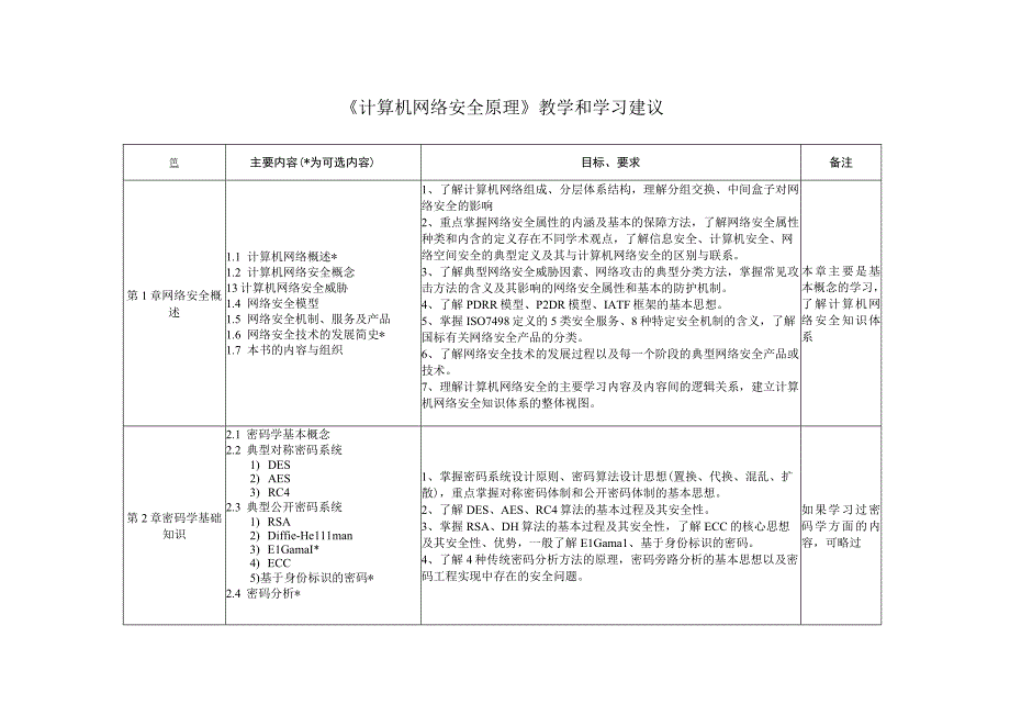 计算机网络安全原理教学和学习建议.docx_第1页