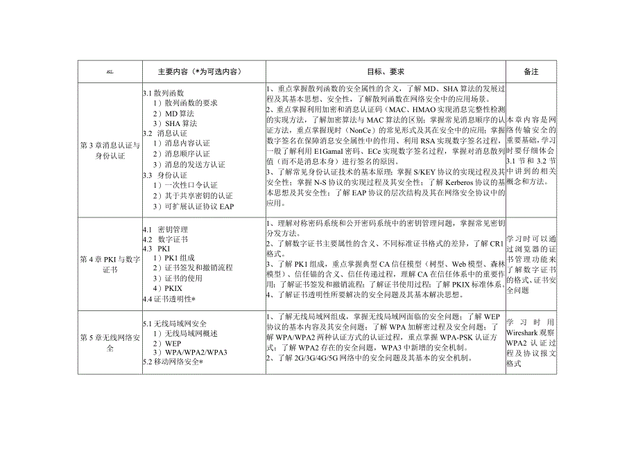 计算机网络安全原理教学和学习建议.docx_第2页