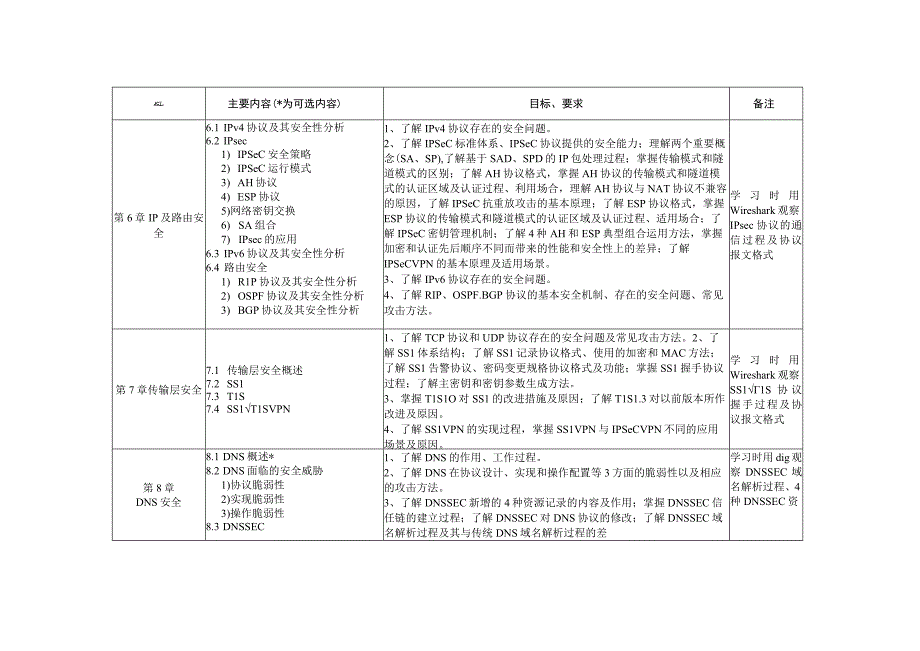 计算机网络安全原理教学和学习建议.docx_第3页