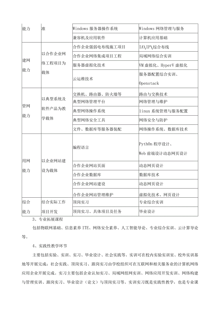 计算机网络技术专业课程体系.docx_第3页