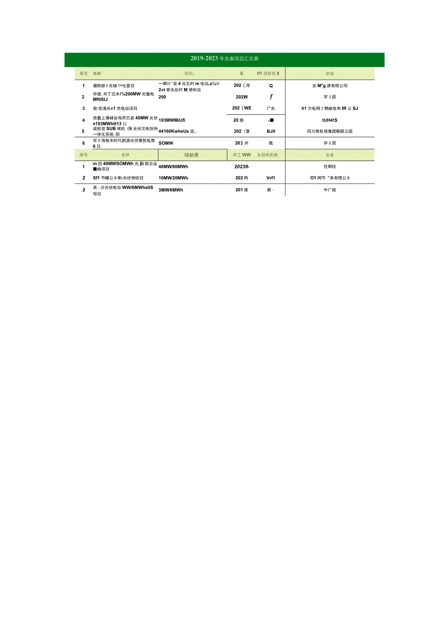 解读国家能源局源网荷储一体化方案报送通知.docx_第2页