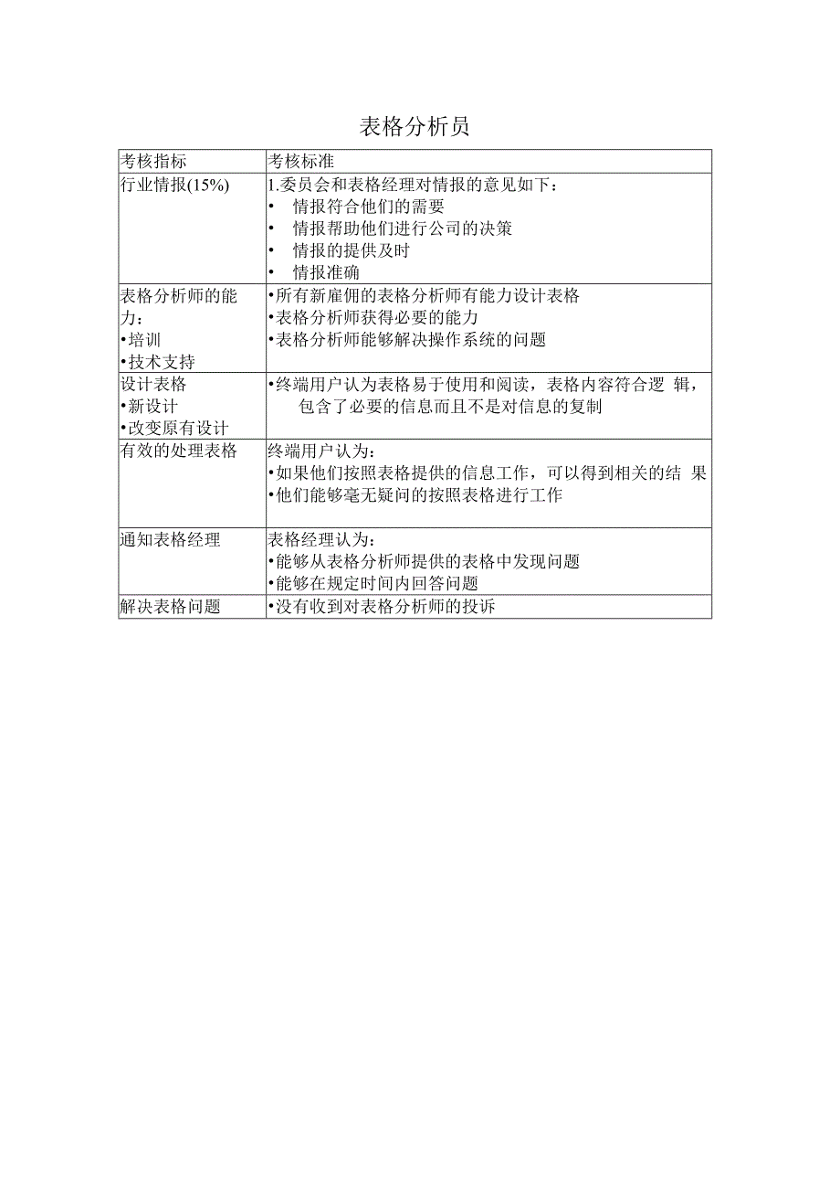 表格分析员绩效考核指标KPI.docx_第1页