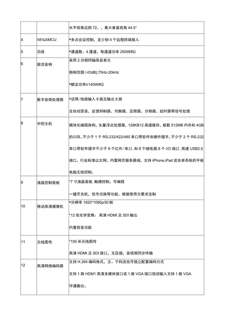 视频会议系统技术要求.docx_第2页