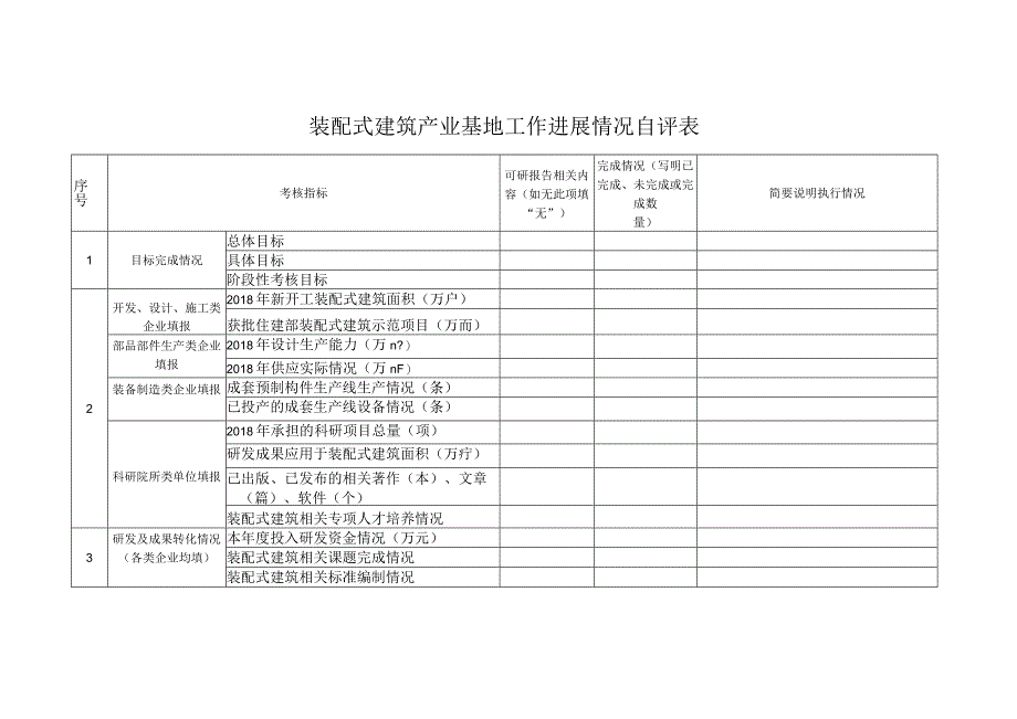 装配式建筑产业基地工作进展情况自评表.docx_第1页