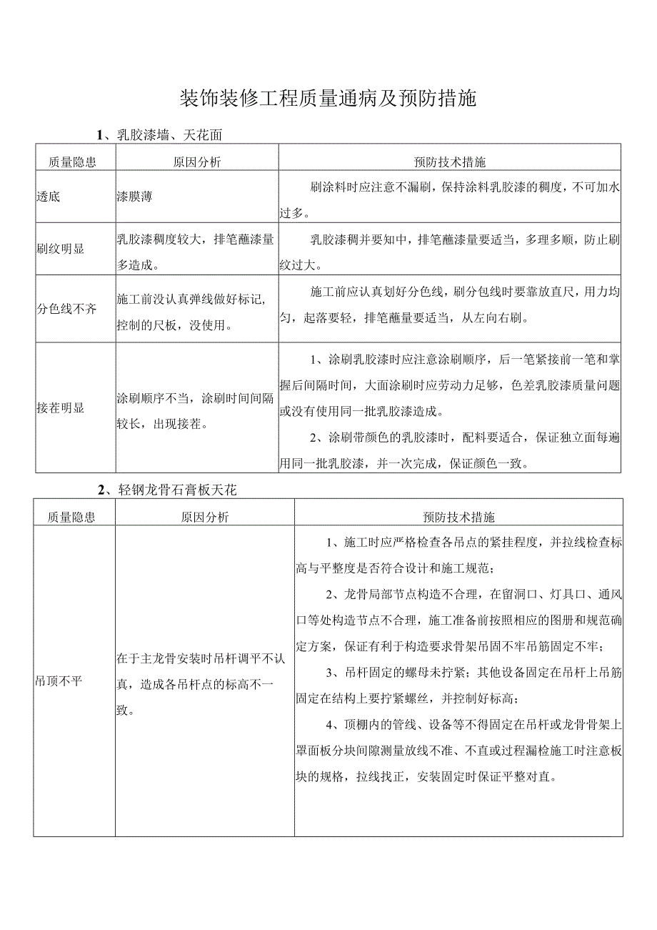 装饰装修工程质量通病及预防措施.docx_第1页