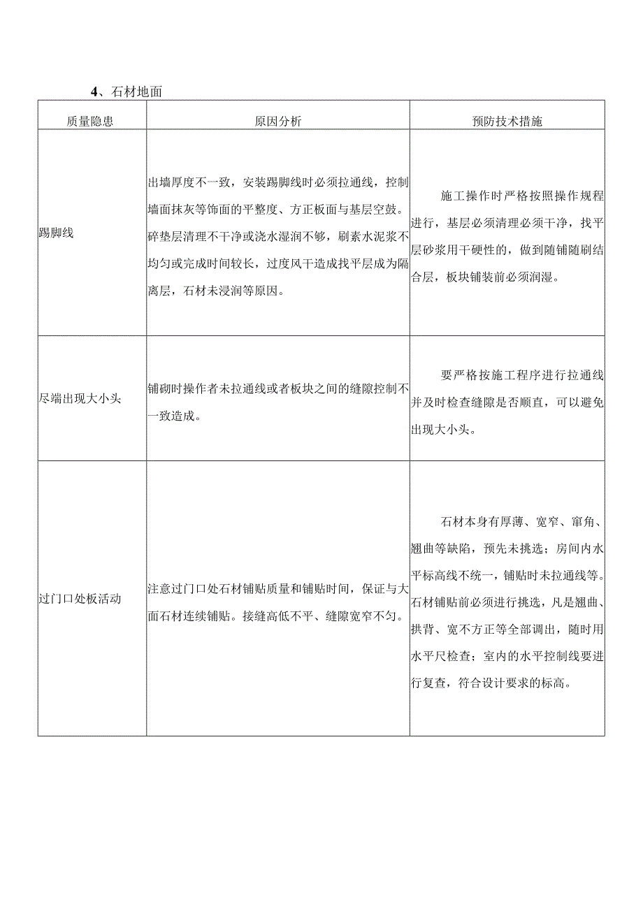 装饰装修工程质量通病及预防措施.docx_第3页