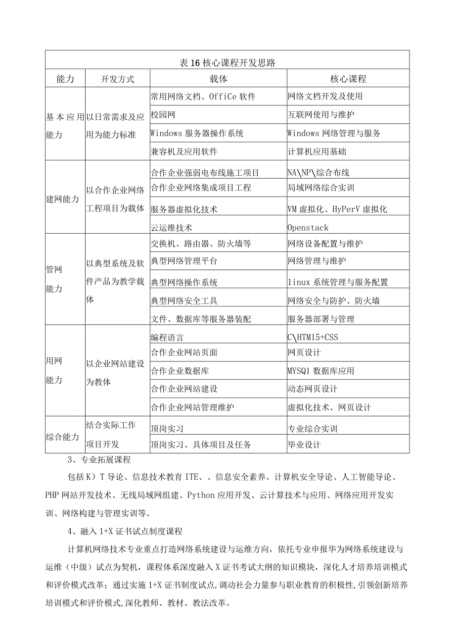 计算机网络技术专业群课程体系.docx_第2页