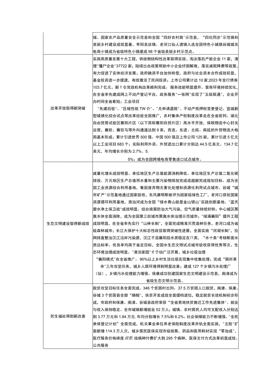 襄阳市国民经济和社会发展十四五规划和2035年远景目标纲要科技创新投入稳步增加.docx_第3页