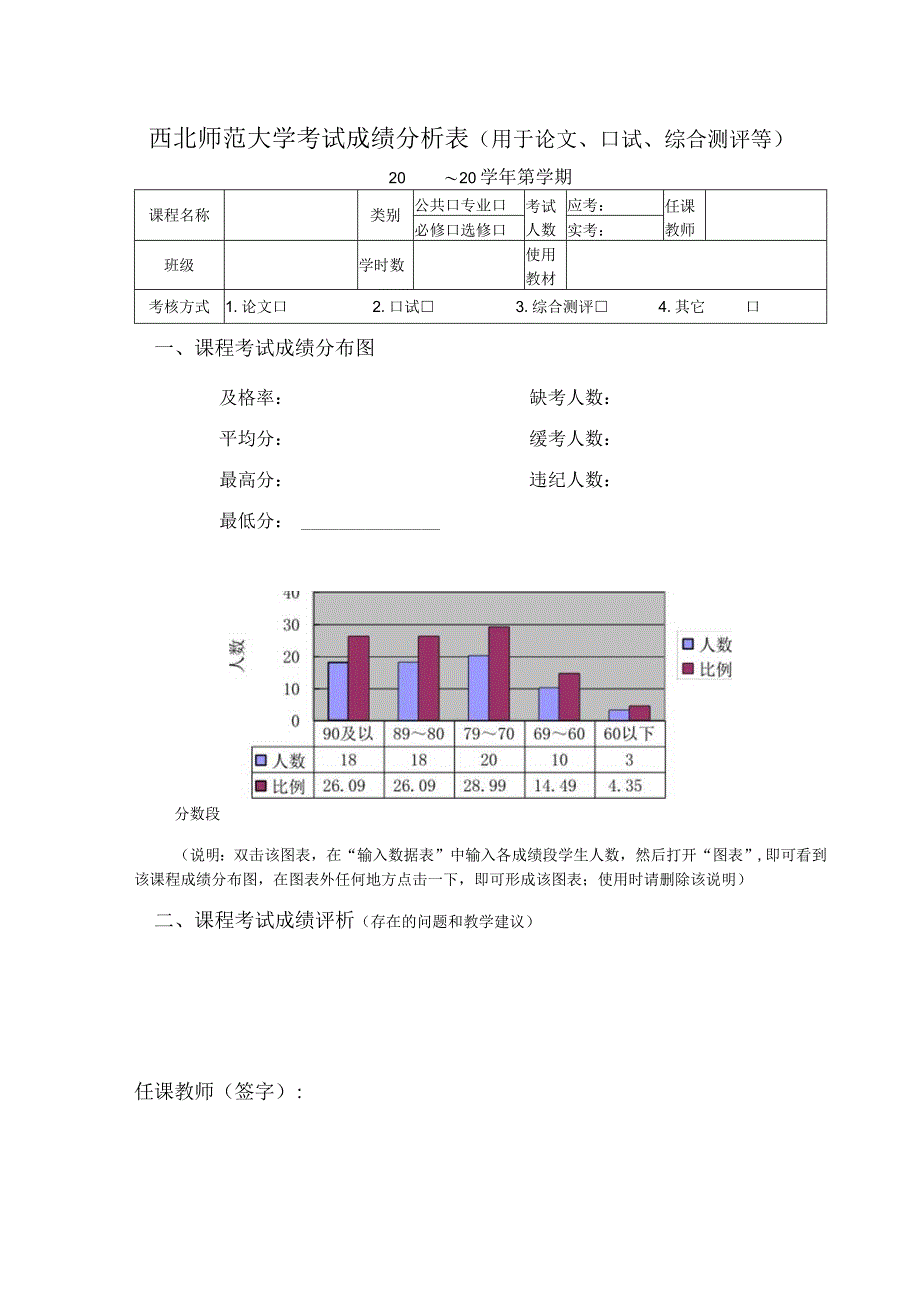 西北师范大学考试成绩分析表用于论文口试综合测评等20～20学年第学期.docx_第1页