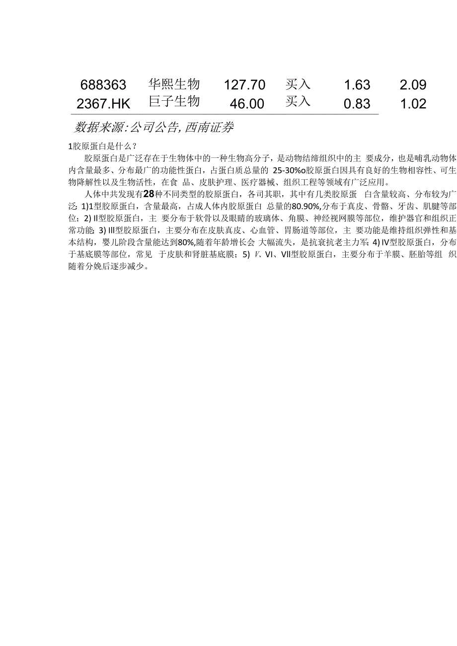 西南美妆零售化妆品原料专题胶原蛋白：护肤成分新宠剑指千亿市场规模.docx_第2页