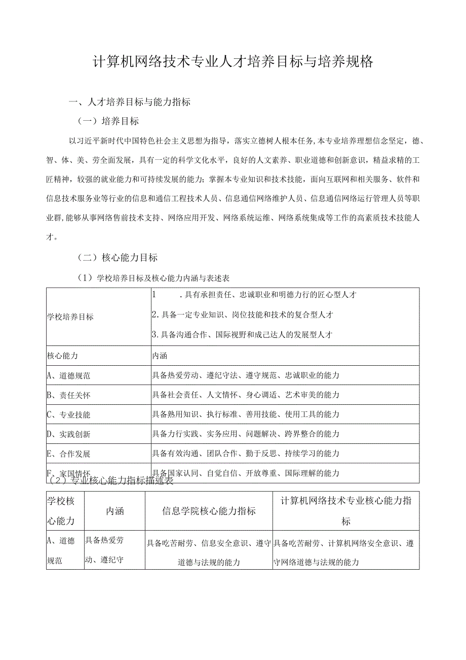 计算机网络技术专业人才培养目标与培养规格.docx_第1页