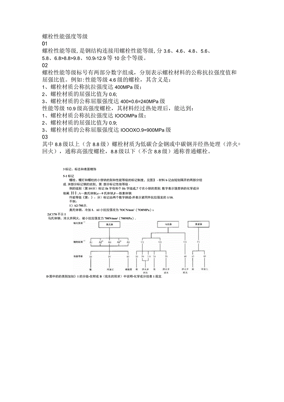 螺栓性能强度等级.docx_第1页