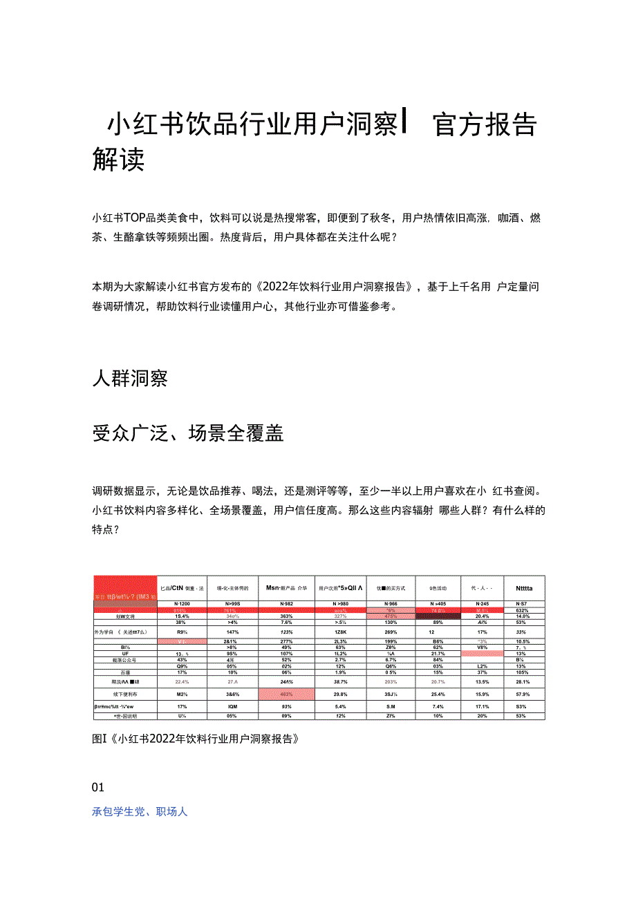 解读小红书2023年饮料行业用户洞察报告.docx_第1页