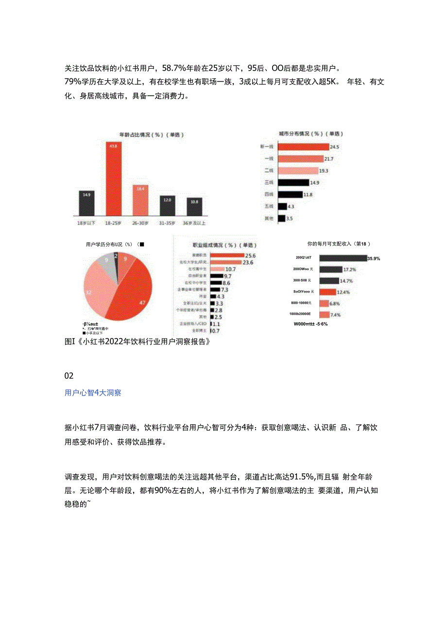 解读小红书2023年饮料行业用户洞察报告.docx_第2页