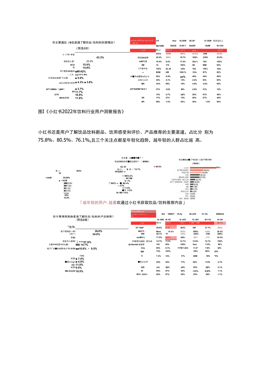 解读小红书2023年饮料行业用户洞察报告.docx_第3页