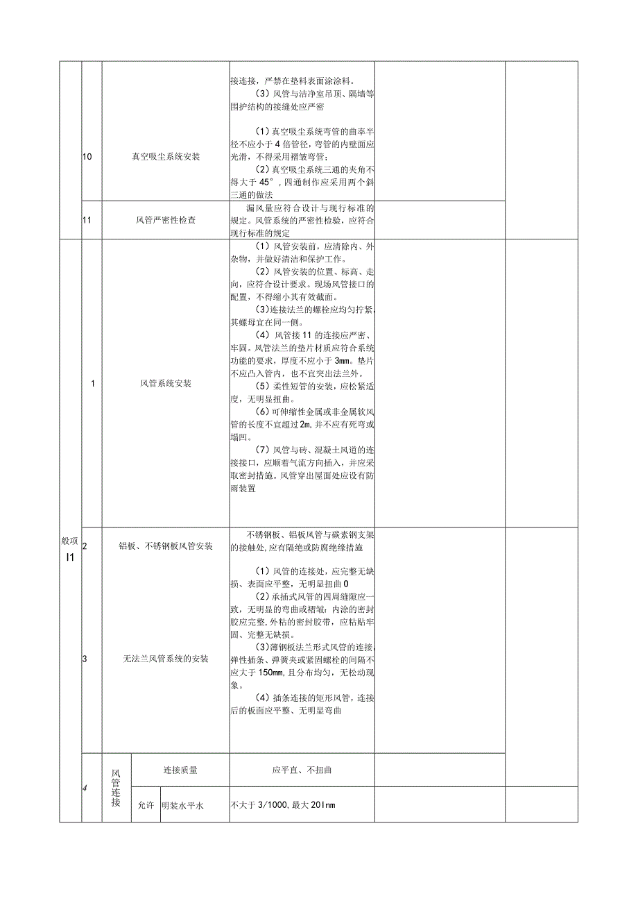 表5276风管系统安装净化空调系统检验批质量验收记录.docx_第2页