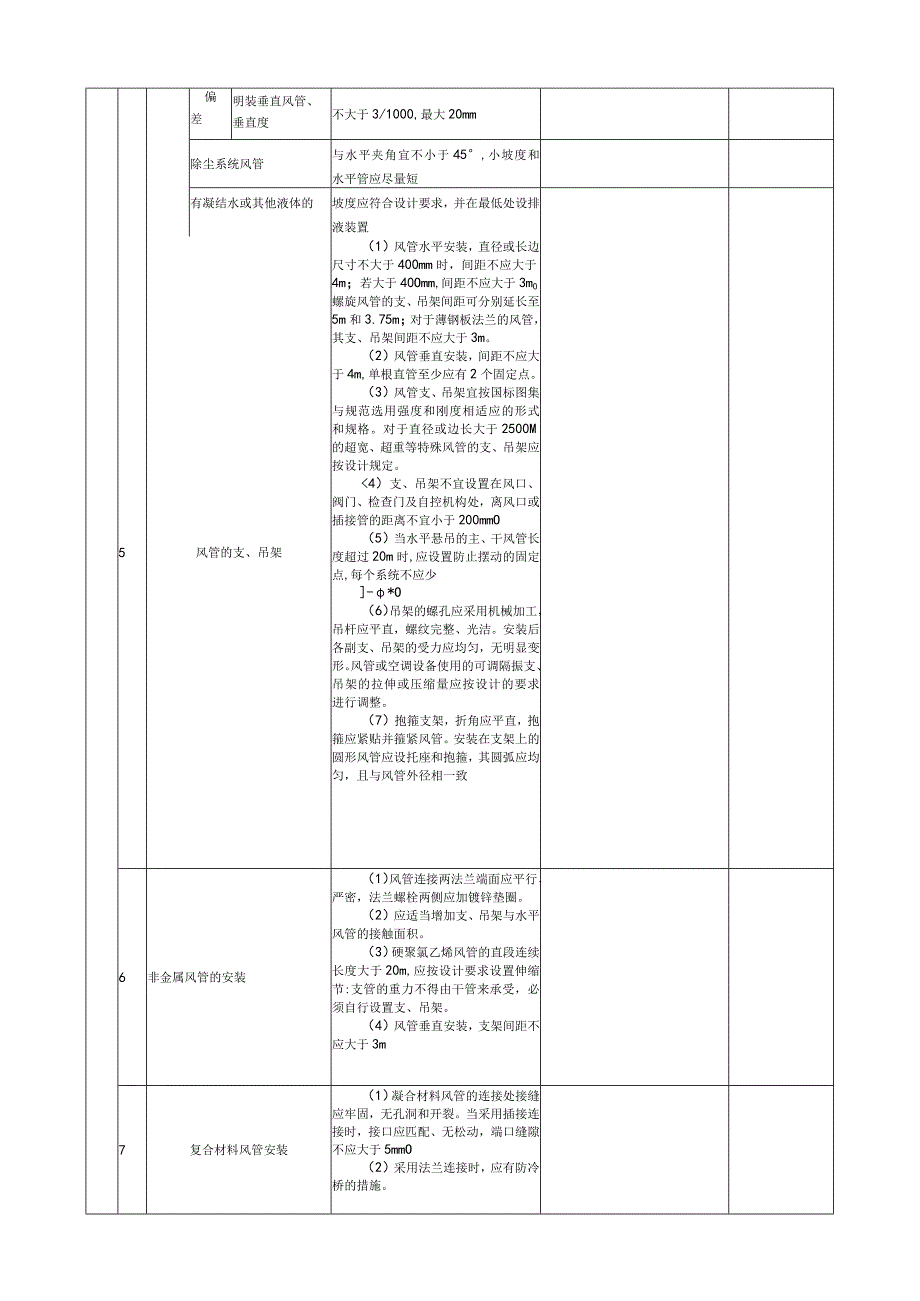 表5276风管系统安装净化空调系统检验批质量验收记录.docx_第3页