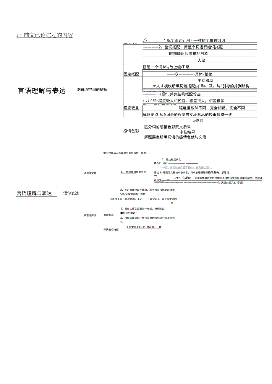 行测言语理解思维导图.docx_第2页