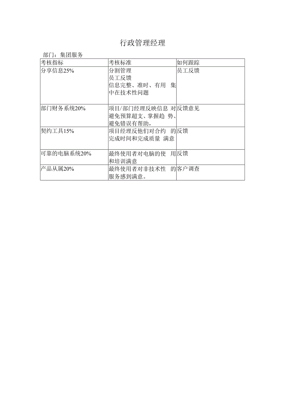 行政管理经理绩效考核指标KPI.docx_第1页