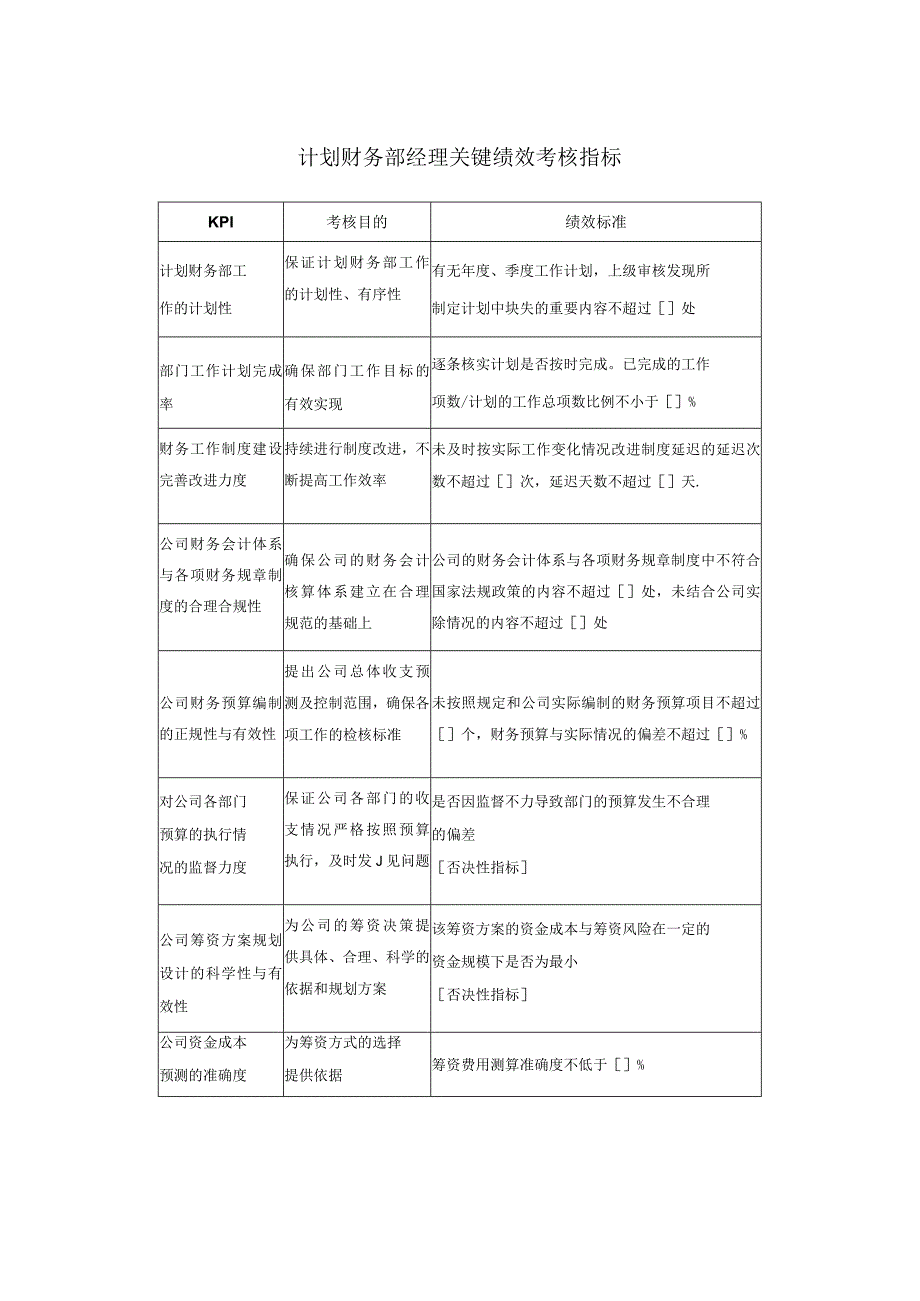 计划财务部经理关键绩效考核指标.docx_第1页