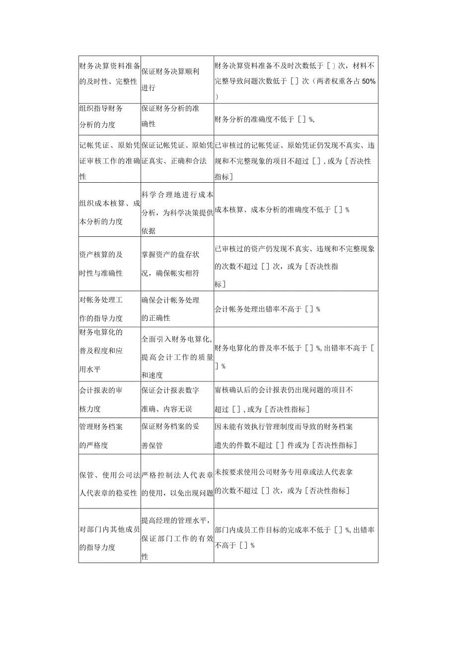 计划财务部经理关键绩效考核指标.docx_第3页