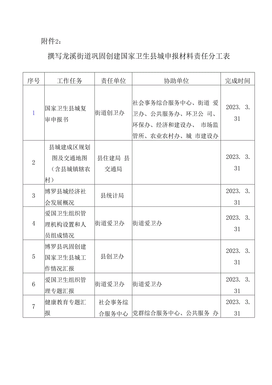 街道巩固创建国家卫生县城申报材料责任分工表.docx_第1页