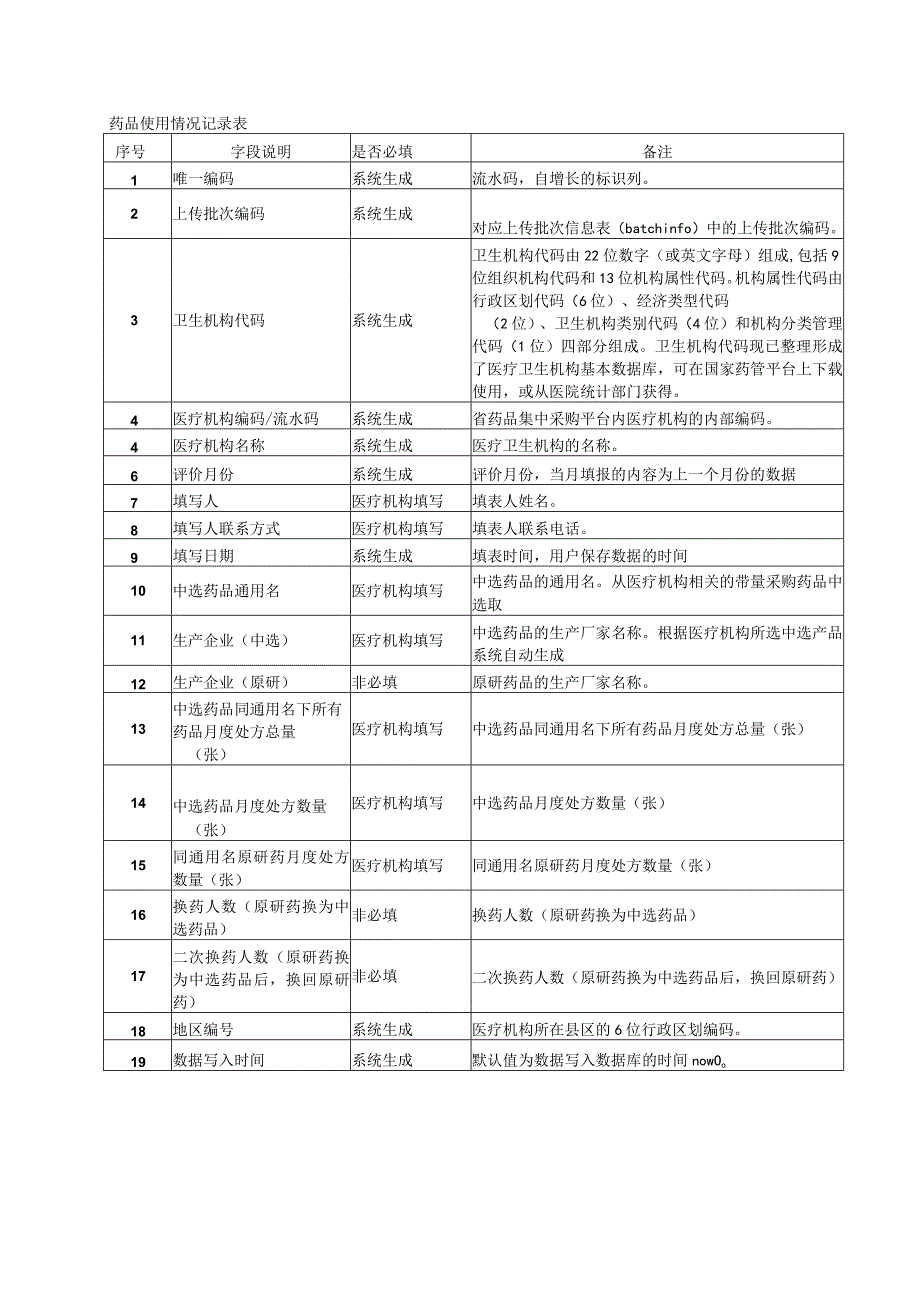 药品使用情况记录表.docx_第1页