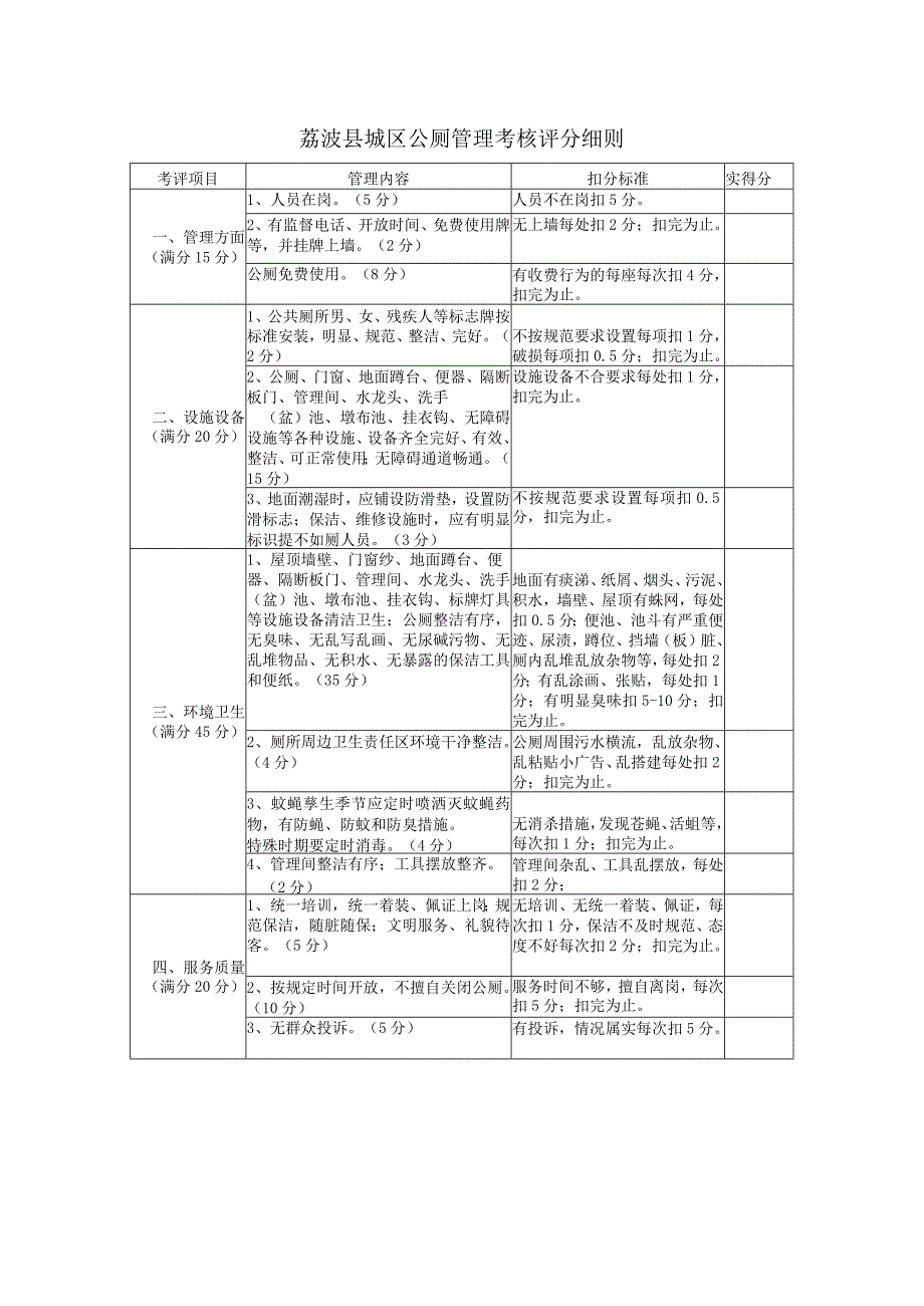 荔波县城区公厕管理考核评分细则.docx_第1页