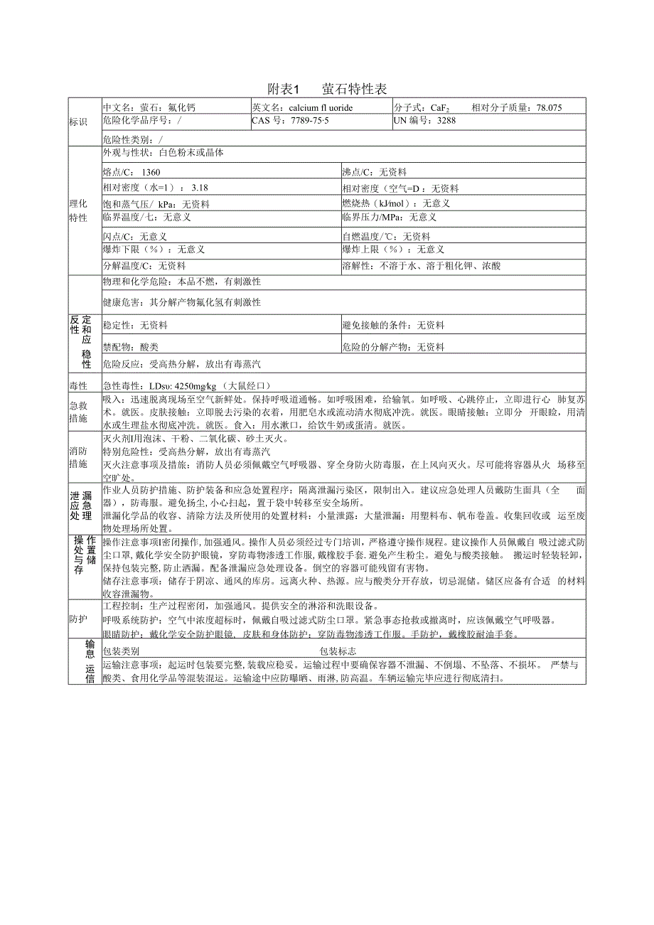 萤石特性表.docx_第1页