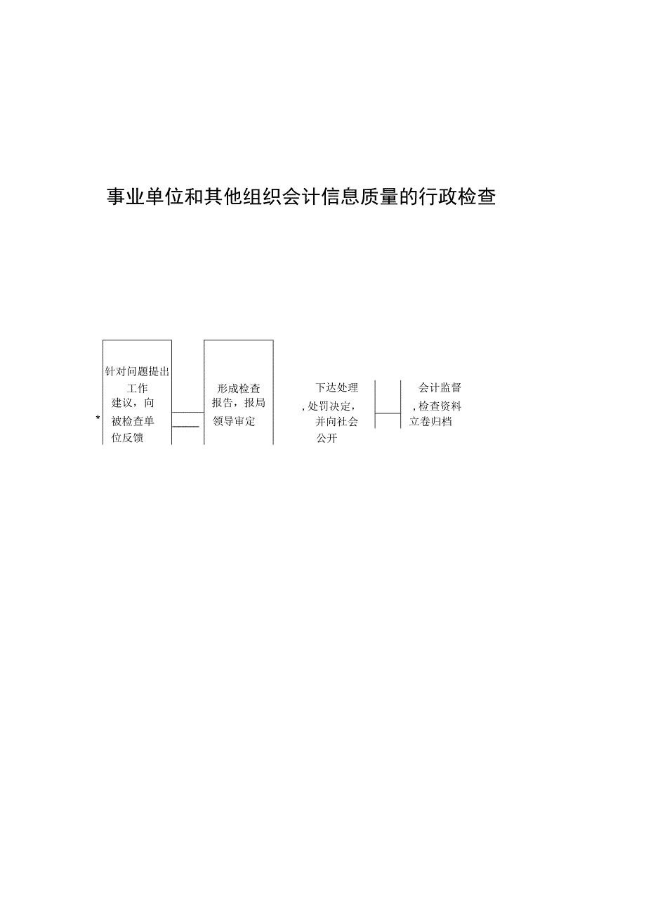 葫芦岛市财政局行政执法流程图.docx_第3页