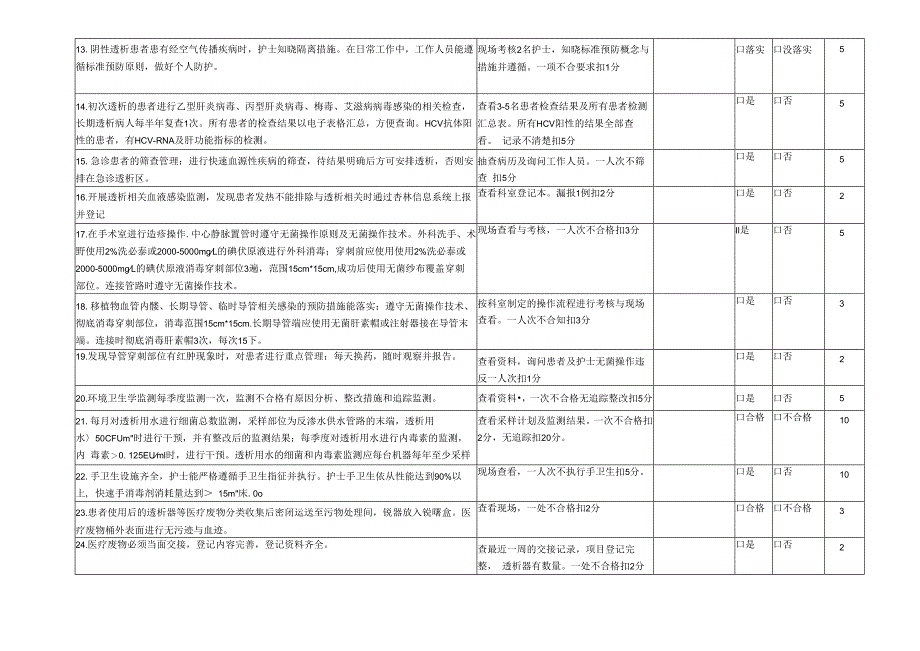 血液透析室医院感染质量控制评价标准.docx_第2页