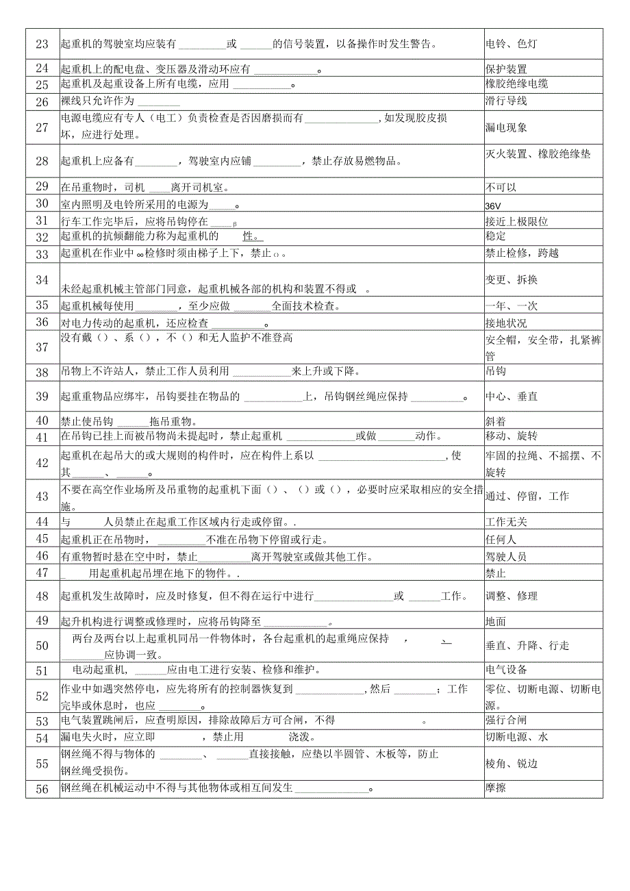 行车工填空题题库.docx_第2页