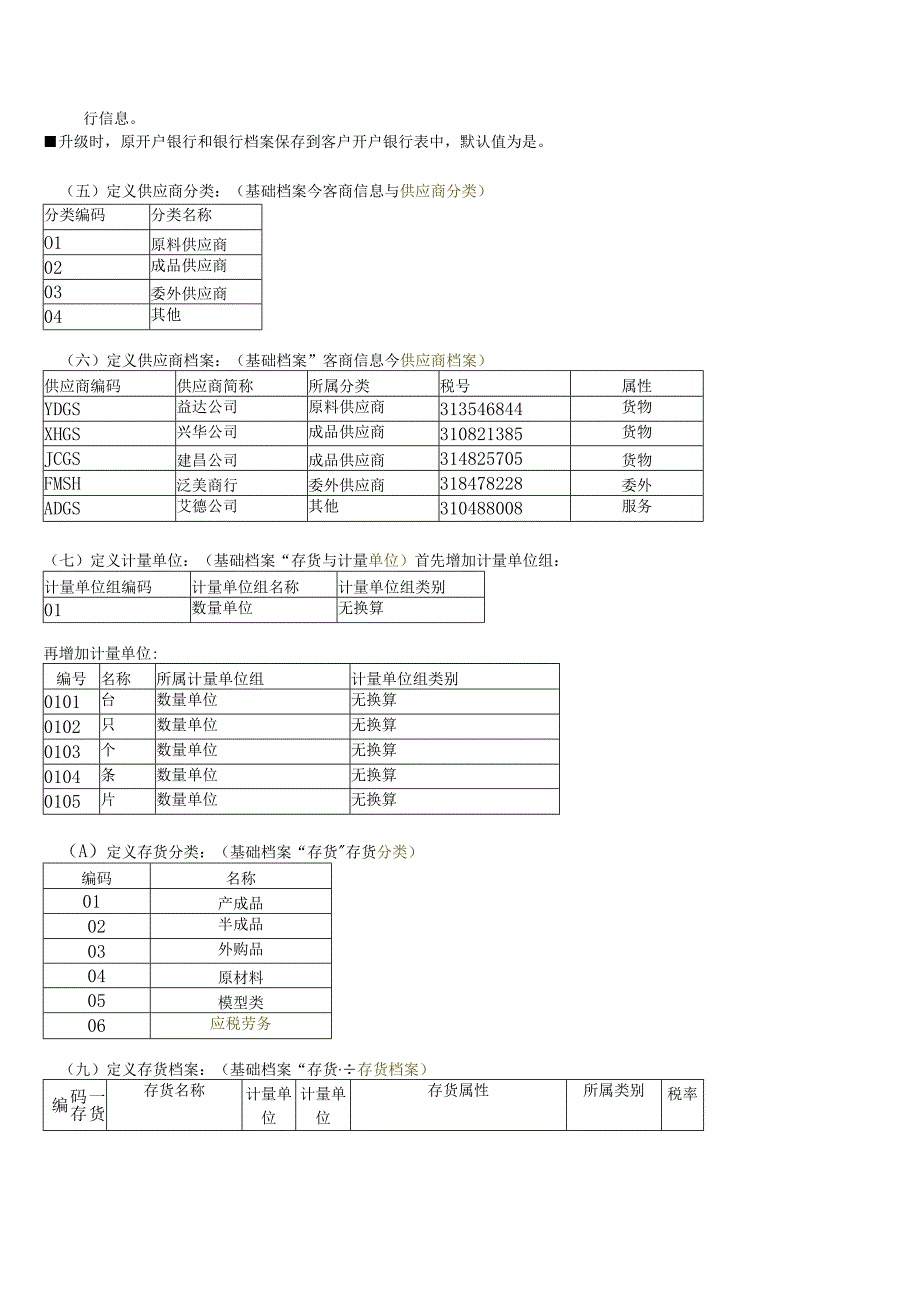 财务业务上机练习资料(采购销售库存存货应收.docx_第3页