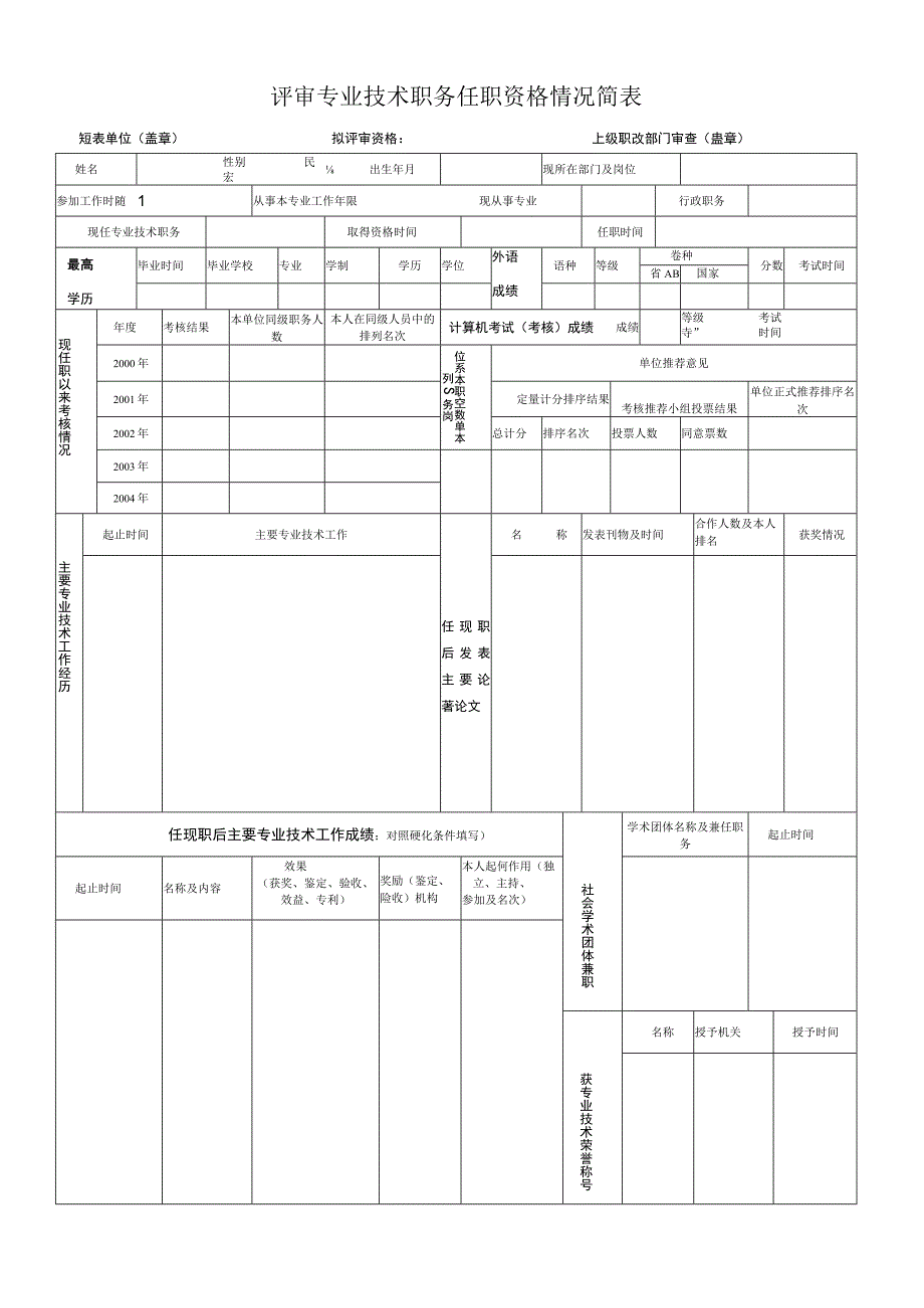 评审专业技术职务任职资格情况简表.docx_第1页