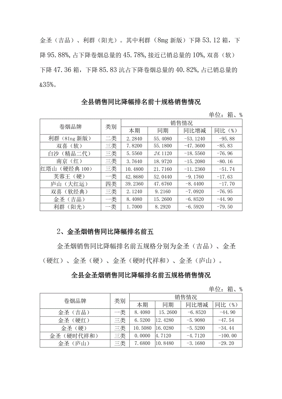 资溪县局(分公司)近期销售情况分析汇报.docx_第2页