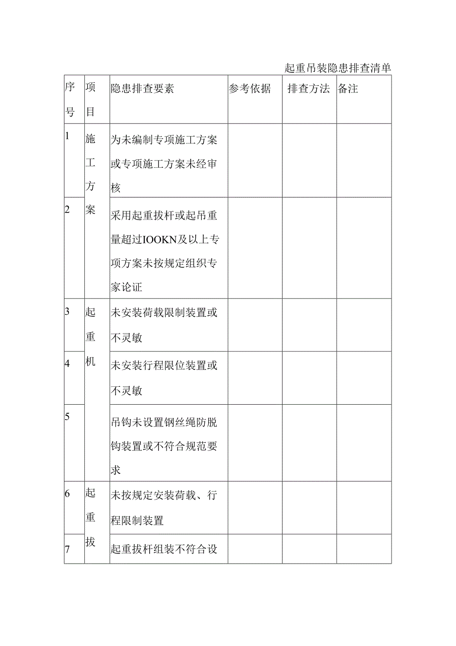 起重吊装隐患排查清单.docx_第1页