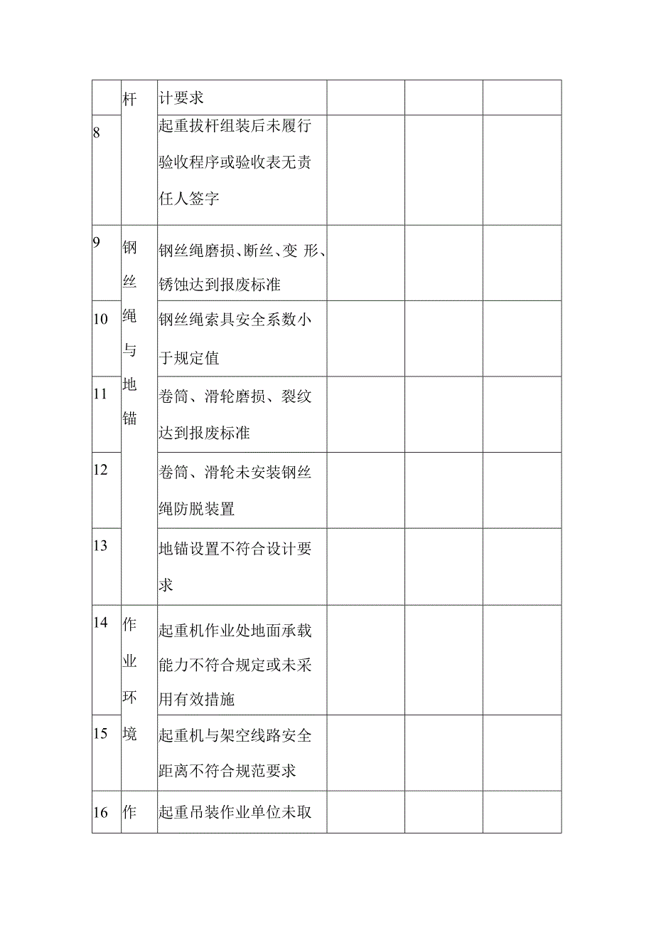 起重吊装隐患排查清单.docx_第2页