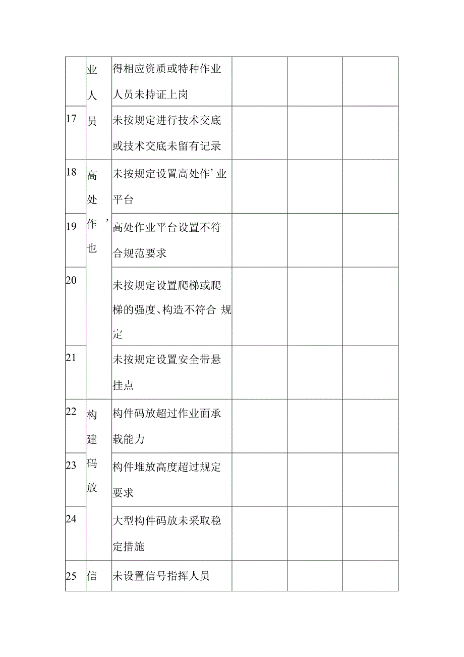 起重吊装隐患排查清单.docx_第3页