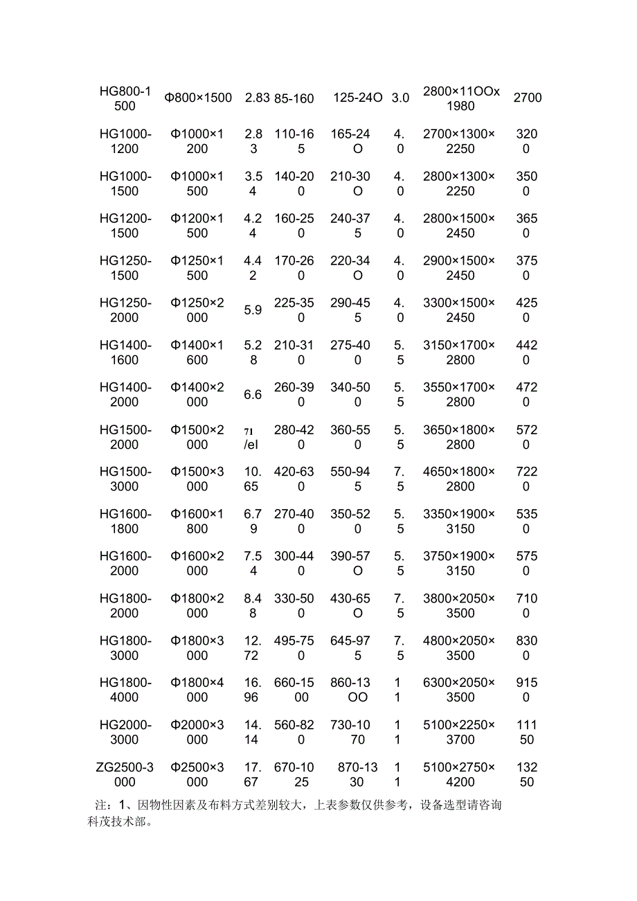 质量优异硫化青滚筒式刮板干燥机烘干机.docx_第3页