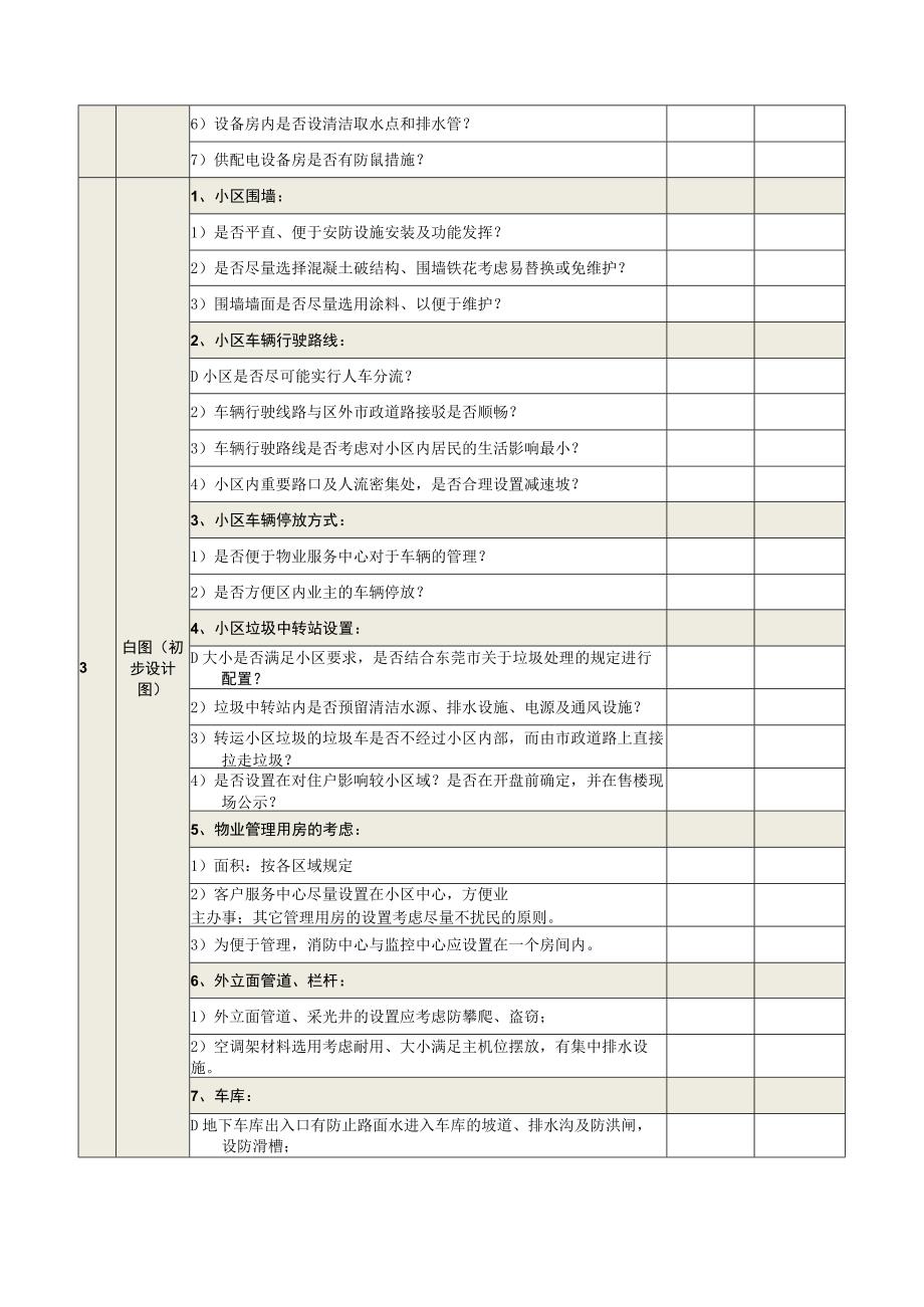 设计文件评审表(地产客关管理部门).docx_第3页