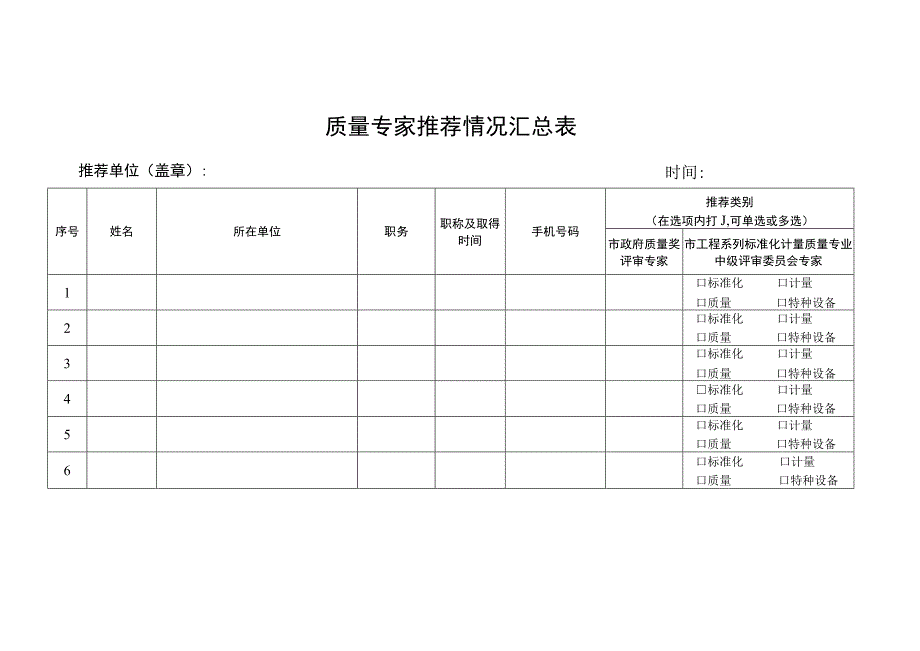 质量专家推荐情况汇总表.docx_第1页