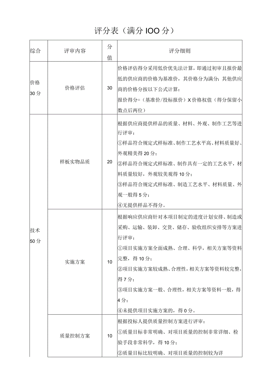 评分表满分100分.docx_第1页