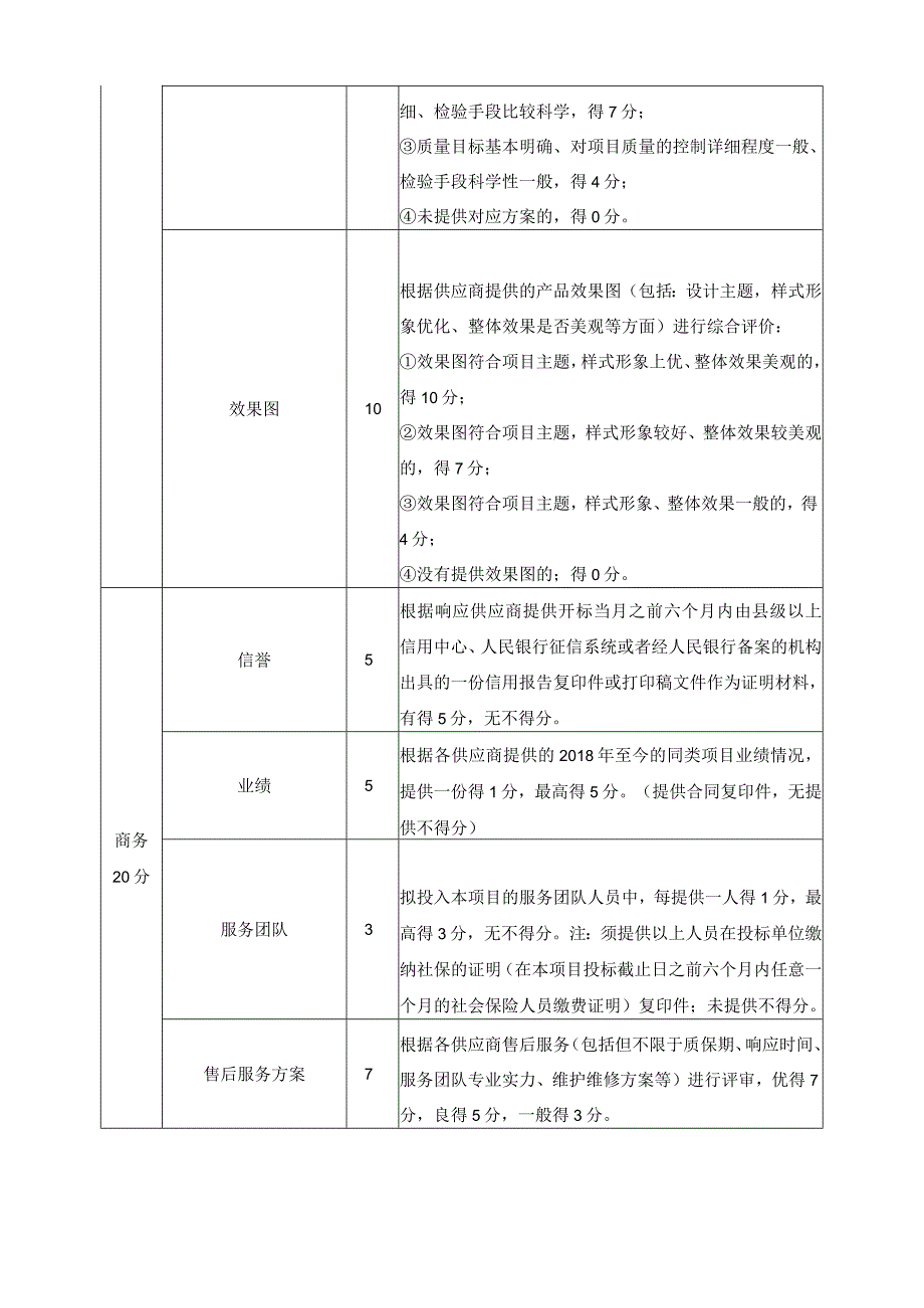 评分表满分100分.docx_第2页