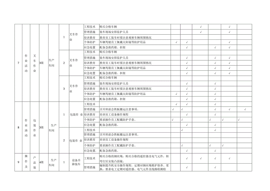 豆制品加工企业作业活动现场隐患排查项目清单.docx_第1页