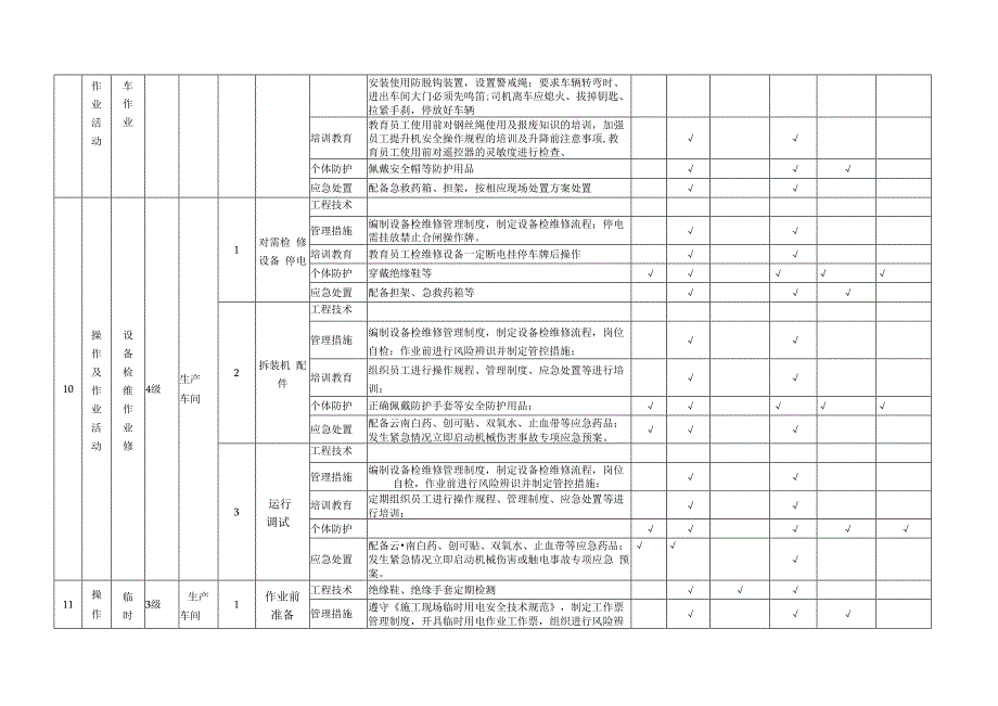 豆制品加工企业作业活动现场隐患排查项目清单.docx_第2页