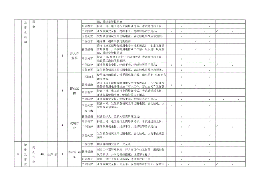 豆制品加工企业作业活动现场隐患排查项目清单.docx_第3页