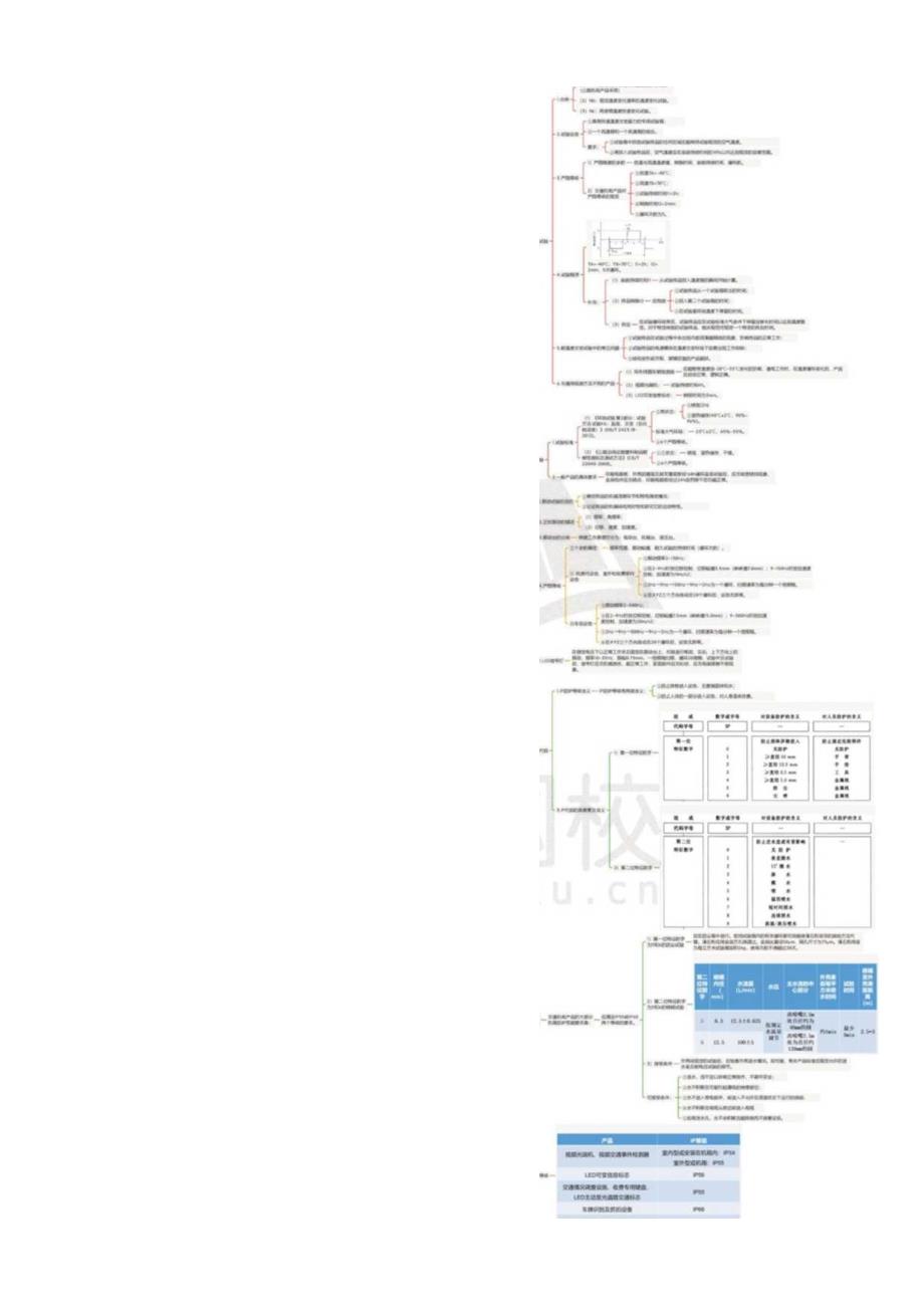 课时17第3篇 第1章范本.docx_第1页