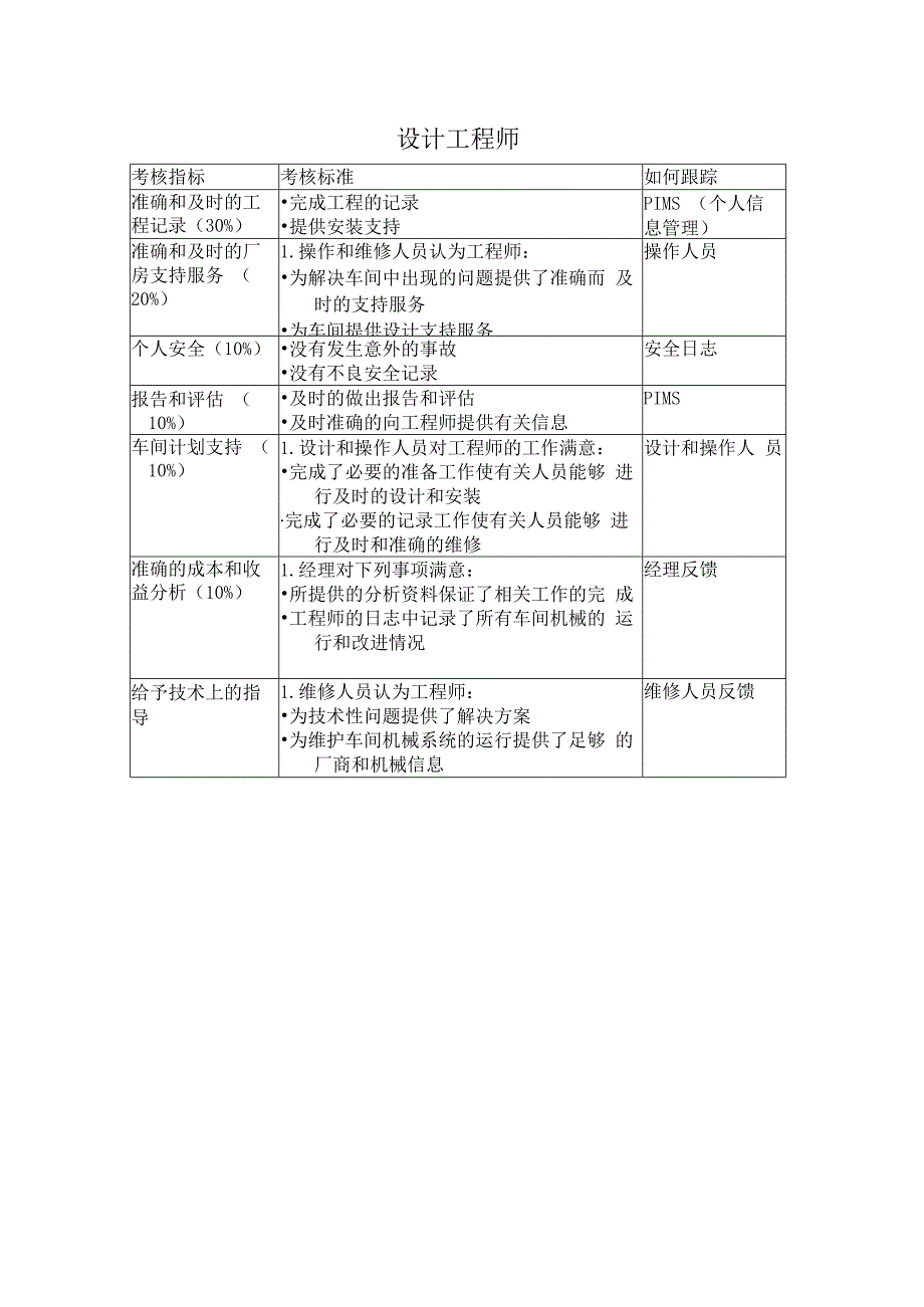 设计工程师绩效考核指标KPI.docx_第1页