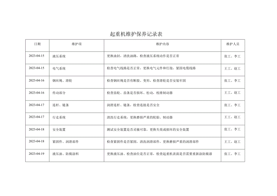 起重机维护保养记录表.docx_第1页